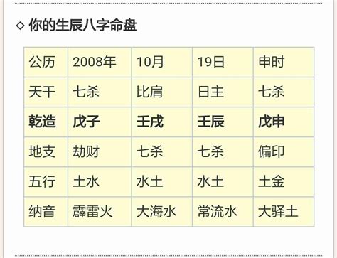 魁罡星怎麼算|魁罡的查法是什么？魁罡分为哪几种？